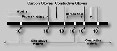 Carbon Gloves.png