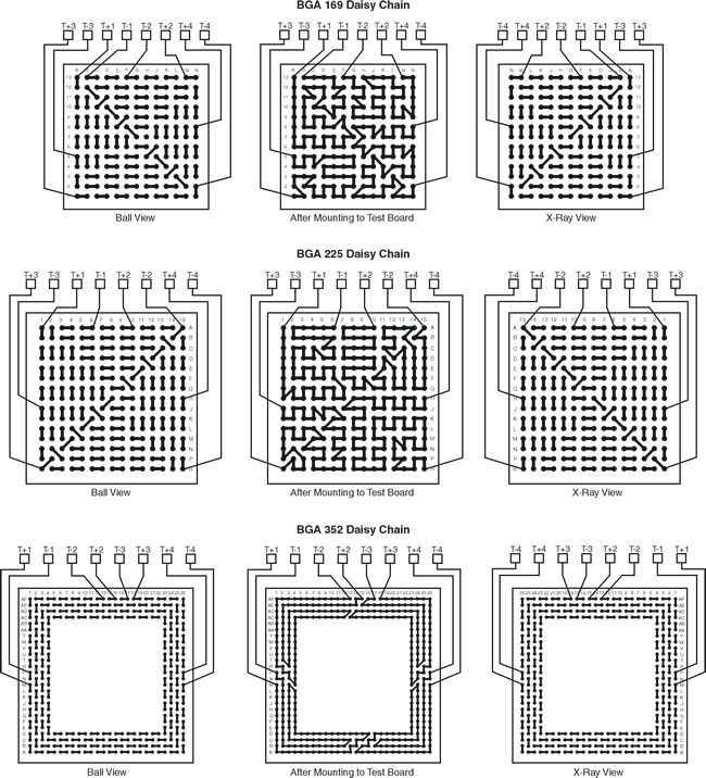 PC008 BGA Daisy-Chain Patterns