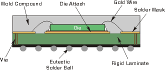 CTBGA Cross-Section Drawing