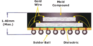 Amkor Stacked CSP Cross Section Drawing