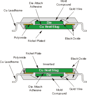 PowerQuad LQFP PQ2 Cross-Section Drawing PowerQuad LQFP PQ2 Cross-Section Drawing
