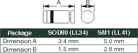 Melf Diode Dimensions