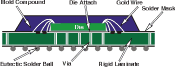 PBGA Cross-Section Drawing