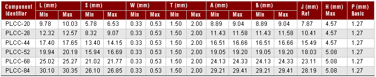 PLCC Component Dimension Table