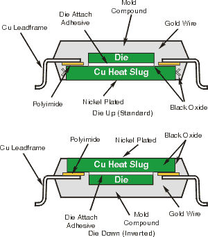 PowerQuad QFP PQ2 Cross-Section Drawing