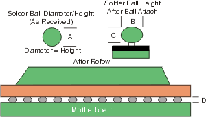 Solder Flow Drawing