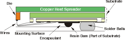 SBGA Cross-Section Drawing