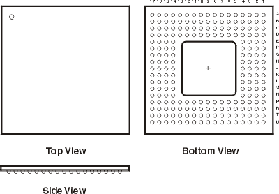 SBGA Drawing