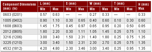 SMC Component Dimension Table