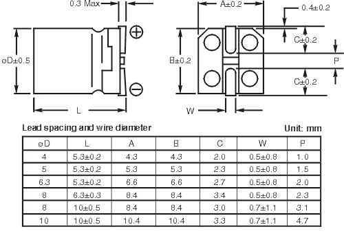 SME Dimensions