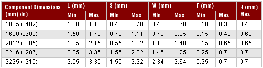 SMR Component Dimensions