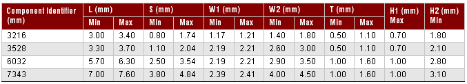 SMTA Component Dimension Table