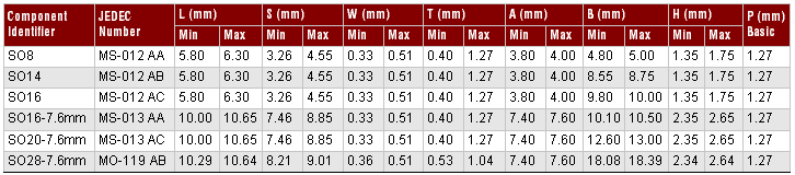 SOIC Component Dimension Table