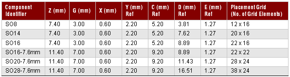 SOIC Land Pattern Dimension Table