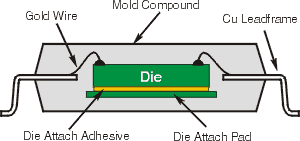 SSOP Cross-Section Drawing