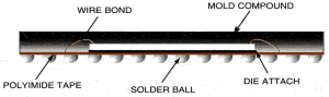 TABGA Cross-Section Drawing