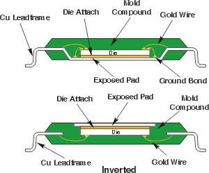 TQFP Cross-Section Drawings