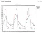 Process Monitoring Software which displays on a PC or Laptop the graphs of  temperature versus time