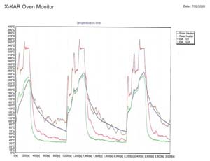 X-306 Oven Monitor