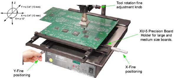 High Precision Adjustments (X-Y in the Board Holder and rotation of the Hot Air Tool)