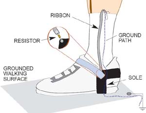 How Foot Grounders Work